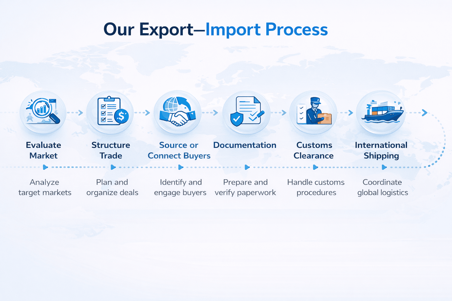 Import Export Services