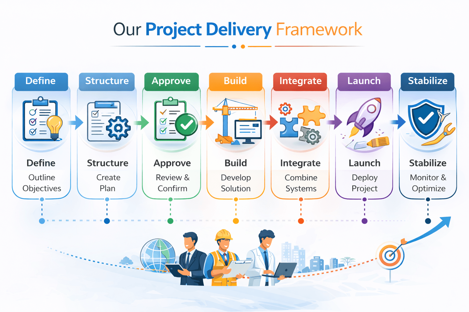 Project Management Consulting Services